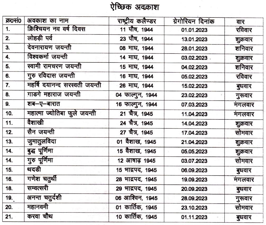Rajasthan Govt Restricted Holidays List 2023