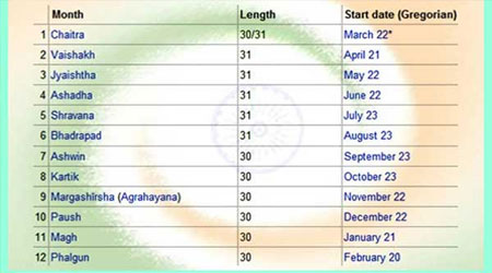 Saka Calendar 2023 PDF - National Calendar of India with 12 Month Names