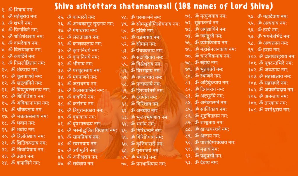 Lord Shiva 108 Names Image Download